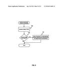 Reactive Replenishable Device Management diagram and image