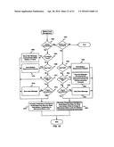 Reactive Replenishable Device Management diagram and image