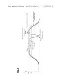 METHOD AND DEVICE FOR A VEHICLE CONTROL PROCEDURE diagram and image