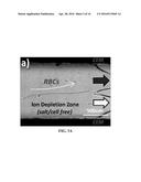 PURIFICATION OF ULTRA-HIGH SALINE AND CONTAMINATED WATER BY MULTI-STAGE     ION CONCENTRATION POLARIZATION (ICP) DESALINATION diagram and image