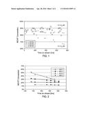 Activation of Dehydrogenation Catalysts diagram and image