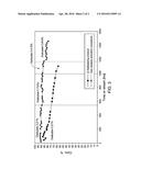 Activation of Dehydrogenation Catalysts diagram and image