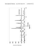 CRYSTALLINE FORMS OF THERAPEUTIC COMPOUNDS AND USES THEREOF diagram and image