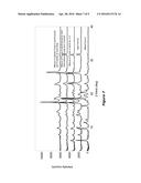 CRYSTALLINE FORMS OF THERAPEUTIC COMPOUNDS AND USES THEREOF diagram and image