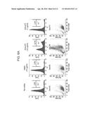 TREATMENT OF MAST CELL RELATED PATHOLOGIES diagram and image