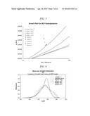 Radically Coupled Resins and Methods of Making and Using Same diagram and image