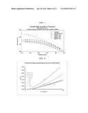 Radically Coupled Resins and Methods of Making and Using Same diagram and image