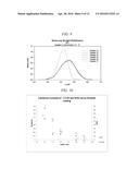 Radically Coupled Resins and Methods of Making and Using Same diagram and image