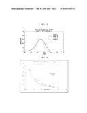 Radically Coupled Resins and Methods of Making and Using Same diagram and image