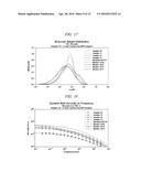 Radically Coupled Resins and Methods of Making and Using Same diagram and image