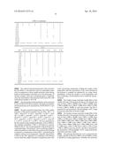 CARBOXYL FUNCTIONAL CURABLE POLYESTERS CONTAINING TETRA-ALKYL     CYCLOBUTANEDIOL diagram and image