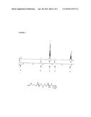 Monomers Issued From Renewable Resources and Process for Polymerising Them diagram and image