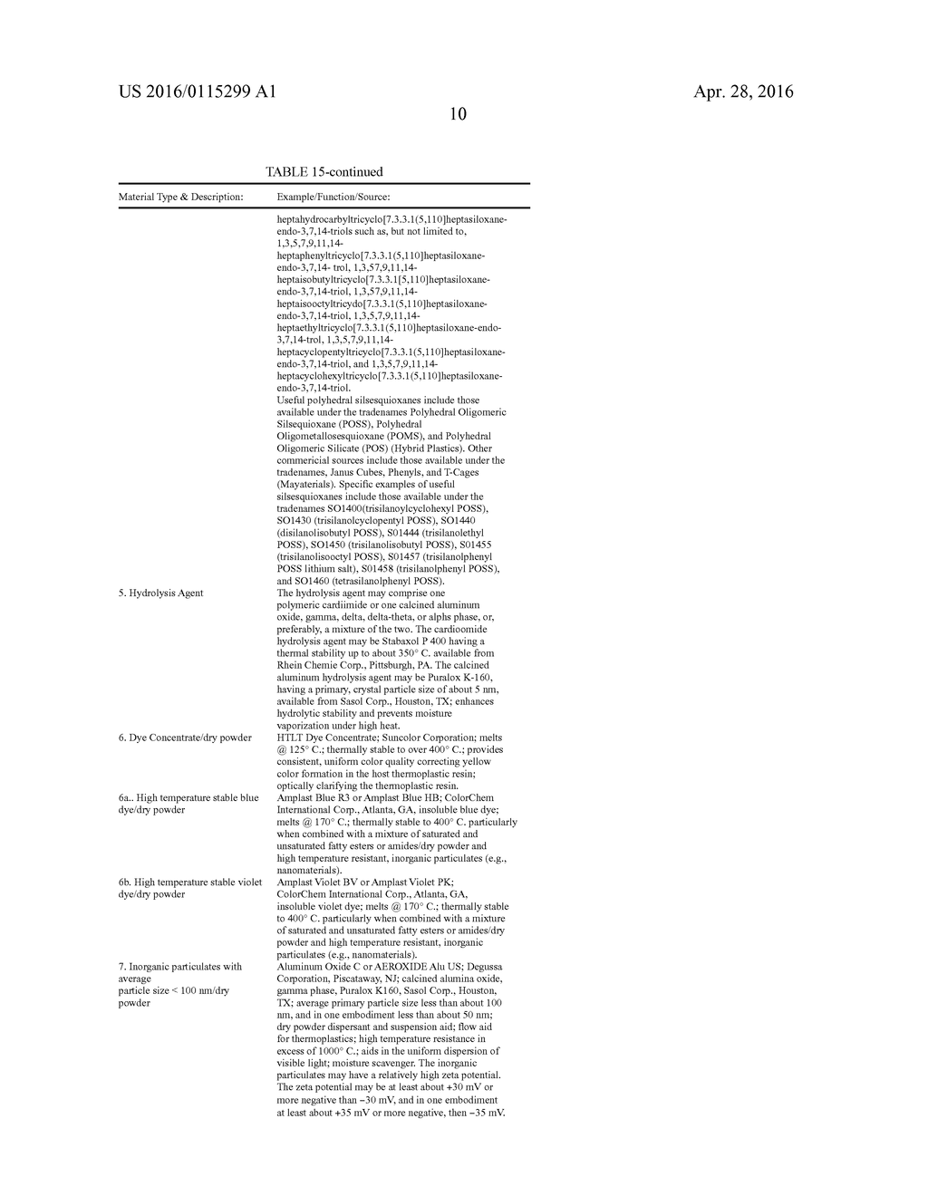 FLAME-RETARDANT COMPOSITIONS AND RELATED METHODS - diagram, schematic, and image 28