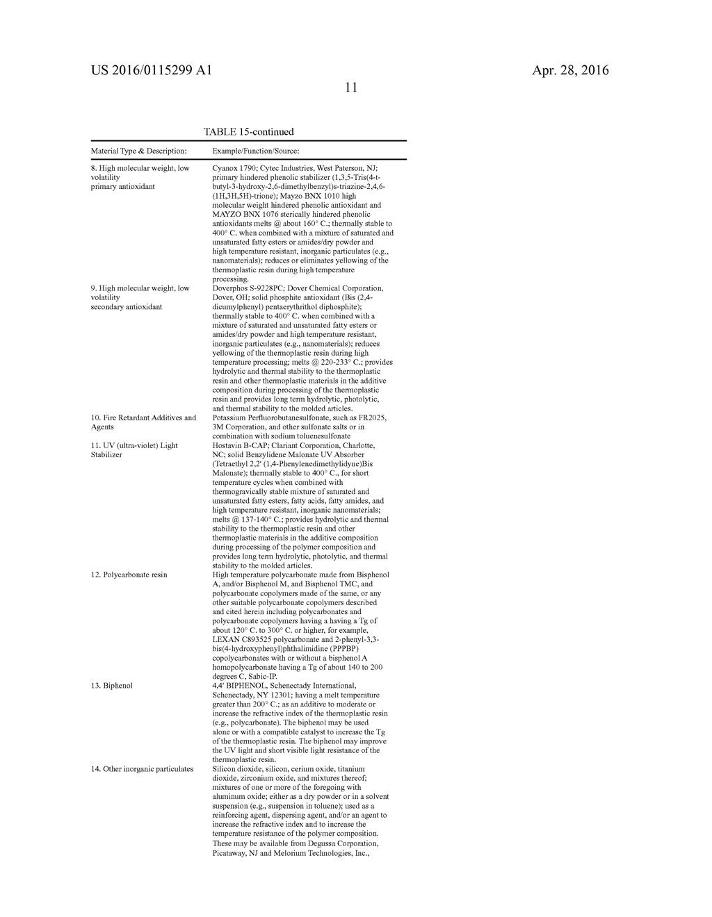 FLAME-RETARDANT COMPOSITIONS AND RELATED METHODS - diagram, schematic, and image 29