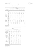 (METH)ACRYLATE-BASED RESIN COMPOSITION HAVING EXCELLENT IMPACT RESISTANCE     AND TRANSPARENCY diagram and image