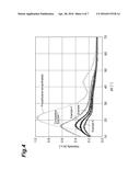 Curable Resin Composition and Cured Product Thereof, Sealing Material for     Optical Semiconductor, Die Bonding Material, and Optical Semiconductor     Light-Emitting Element diagram and image