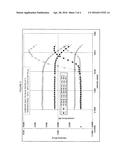 WARM MIX PAVING COMPOSITION W/LUBRICATING ANTISTRIP ADDITIVE diagram and image