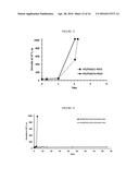 LOW MOLECULAR WEIGHT POLYACRYLATES FOR EOR diagram and image