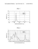 FLUORESCENT MATERIAL AND LIGHT-EMITTING DEVICE diagram and image