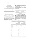 HYDROTREATING CATALYST, PROCESS FOR PREPARING THE SAME AND USE THEREOF diagram and image