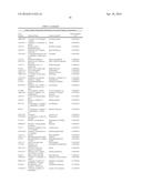 FRAGRANCE COMPOSITIONS COMPRISING IONIC LIQUIDS diagram and image