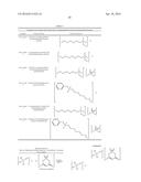 FRAGRANCE COMPOSITIONS COMPRISING IONIC LIQUIDS diagram and image