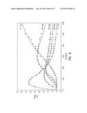 Mutant DNA Polymerases and Methods of Use diagram and image