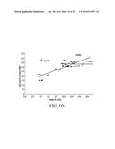 DGAT GENES FROM OLEAGINOUS ORGANISMS FOR INCREASED SEED STORAGE LIPID     PRODUCTION AND ALTERED FATTY ACID PROFILES IN OILSEED PLANTS diagram and image