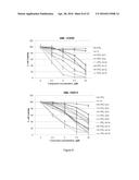 PARTHENOLIDE DERIVATIVES, METHODS FOR THEIR PREPARATION AND THEIR USE AS     ANTICANCER AGENTS diagram and image