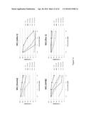 PARTHENOLIDE DERIVATIVES, METHODS FOR THEIR PREPARATION AND THEIR USE AS     ANTICANCER AGENTS diagram and image