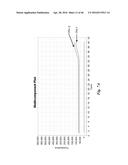 METHODS AND SYSTEMS FOR NUCLEIC ACID AMPLIFICATION diagram and image