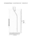 METHODS AND SYSTEMS FOR NUCLEIC ACID AMPLIFICATION diagram and image