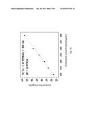 RESISTIVE SENSOR BASED ON CONDUCTIVITY CHANGE OF CONDUCTIVE POLYMER AND     MEASURING METHOD THEREOF diagram and image