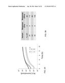 MUTANT PROTEASE BIOSENSORS WITH ENHANCED DETECTION CHARACTERISTICS diagram and image