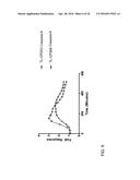 MUTANT PROTEASE BIOSENSORS WITH ENHANCED DETECTION CHARACTERISTICS diagram and image