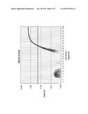 NUCLEIC ACID PREPARATION METHOD diagram and image