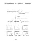 MULTIPLEX AMPLIFICATION AND DETECTION diagram and image