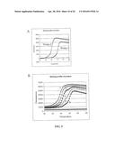 MULTIPLEX AMPLIFICATION AND DETECTION diagram and image