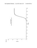 CONTROL NUCLEIC ACIDS FOR MULTIPLE PARAMETERS diagram and image