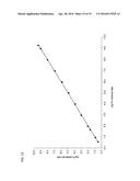 CONTROL NUCLEIC ACIDS FOR MULTIPLE PARAMETERS diagram and image