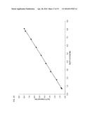 CONTROL NUCLEIC ACIDS FOR MULTIPLE PARAMETERS diagram and image