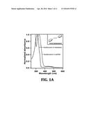 Methods and Systems for Using Photoswitchable Nucleic Acids to Control     Hybridization Stringency diagram and image