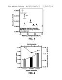 Methods and Systems for Using Photoswitchable Nucleic Acids to Control     Hybridization Stringency diagram and image