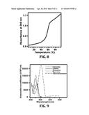 Methods and Systems for Using Photoswitchable Nucleic Acids to Control     Hybridization Stringency diagram and image