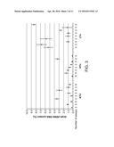 DETECTION AND QUANTIFICATION OF DONOR CELL-FREE DNA IN THE CIRCULATION OF     ORGAN TRANSPLANT RECIPIENTS diagram and image