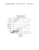 DETECTION AND QUANTIFICATION OF DONOR CELL-FREE DNA IN THE CIRCULATION OF     ORGAN TRANSPLANT RECIPIENTS diagram and image