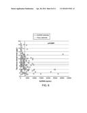 DETECTION AND QUANTIFICATION OF DONOR CELL-FREE DNA IN THE CIRCULATION OF     ORGAN TRANSPLANT RECIPIENTS diagram and image