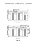 DETECTION AND QUANTIFICATION OF DONOR CELL-FREE DNA IN THE CIRCULATION OF     ORGAN TRANSPLANT RECIPIENTS diagram and image