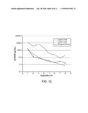 DETECTION AND QUANTIFICATION OF DONOR CELL-FREE DNA IN THE CIRCULATION OF     ORGAN TRANSPLANT RECIPIENTS diagram and image