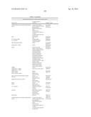 METHODS OF TREATING ANAEMIA diagram and image